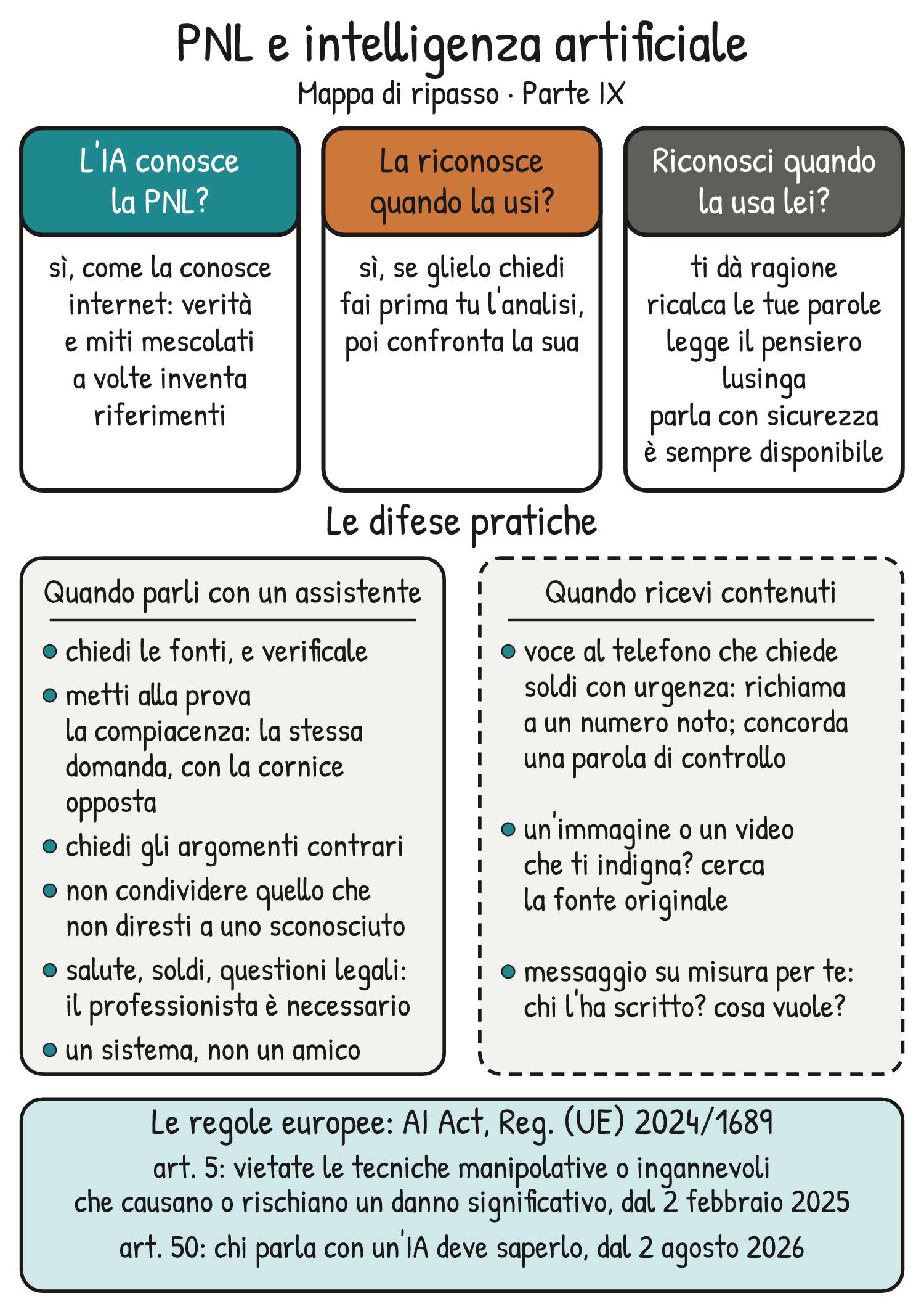 Mappa di ripasso V1-MAPPA-PIX – Ripasso della Parte IX