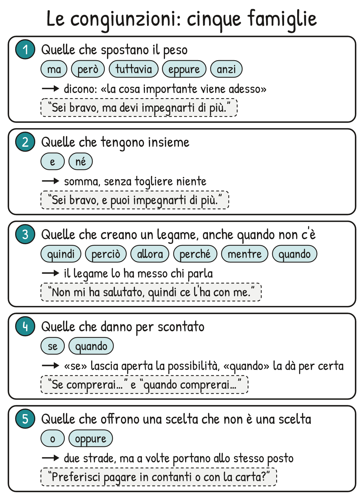 Schema V1-SCHEMA-02-2 – Capitolo 2 – Come lavora la mente non consapevole