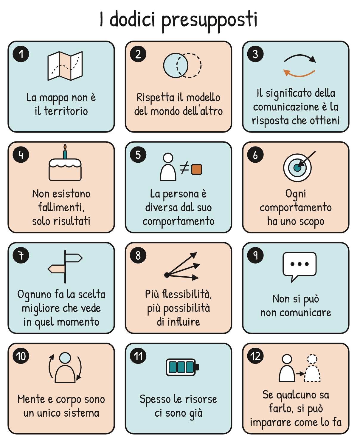 Schema V1-SCHEMA-04-1 – Capitolo 4 – I presupposti operativi