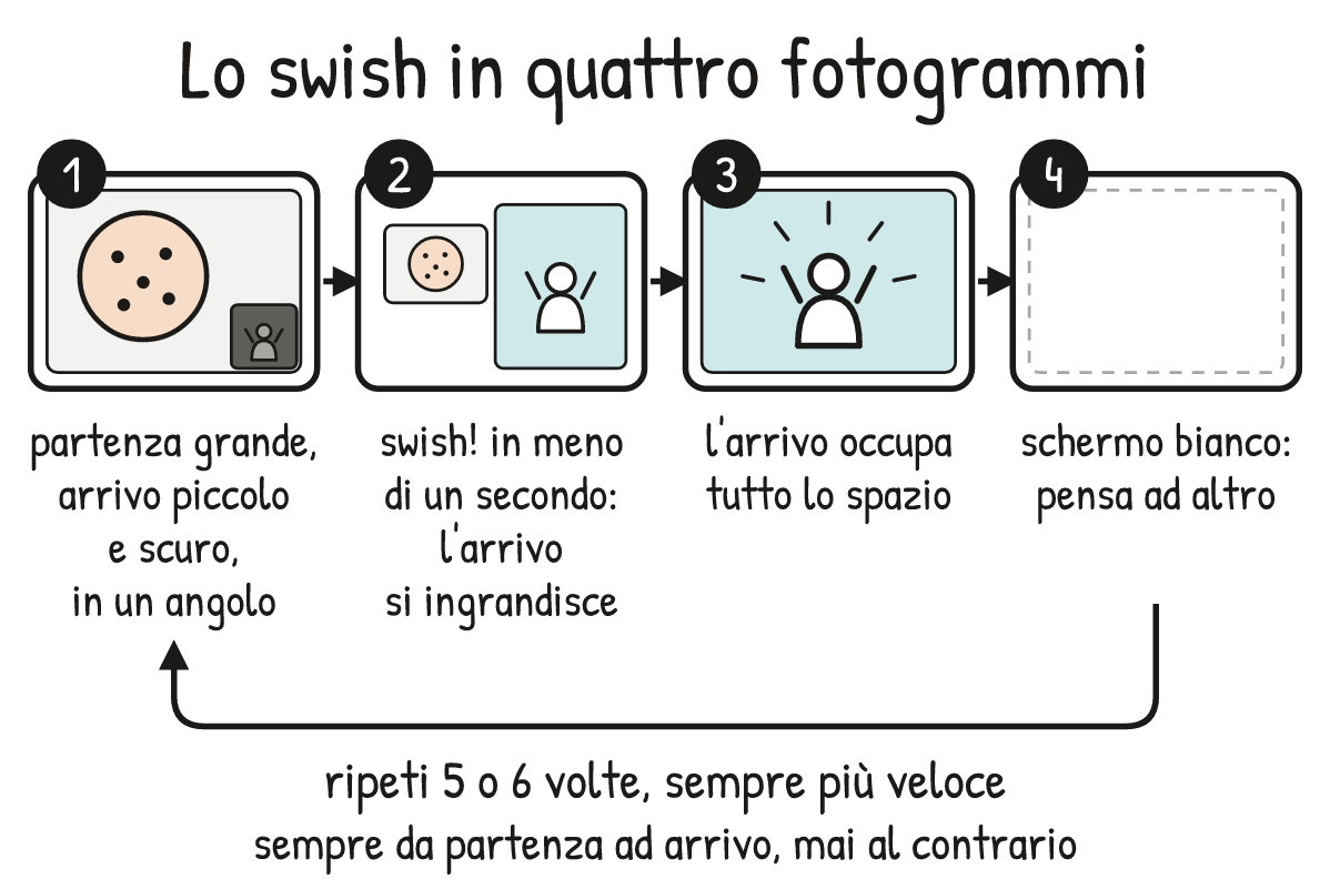 Schema V1-SCHEMA-11-1 – Capitolo 11 – Lo swish