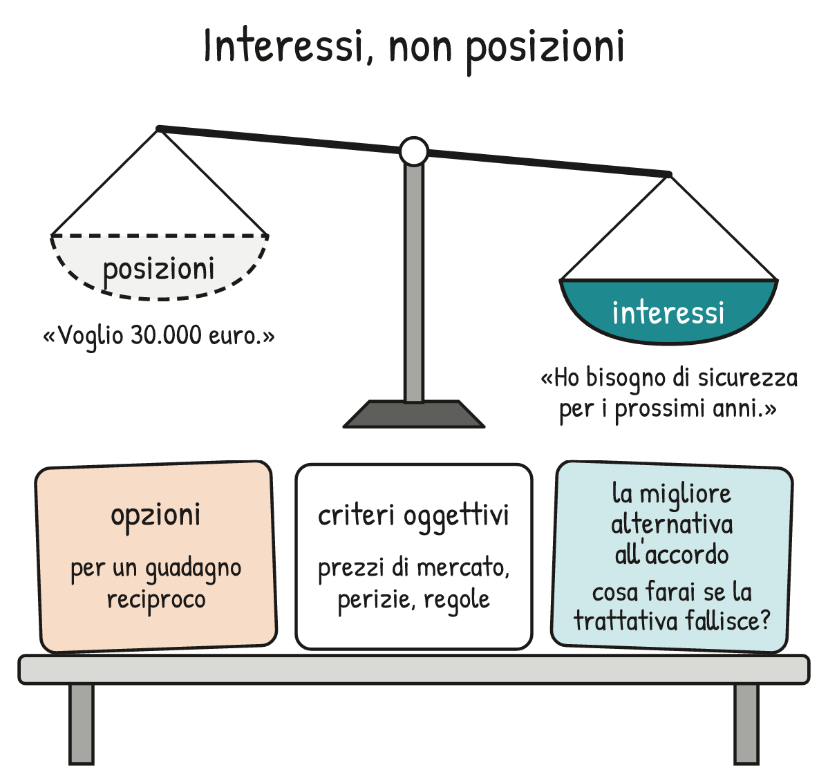 Schema V1-SCHEMA-33-1 – Capitolo 33 – Vendita e negoziazione