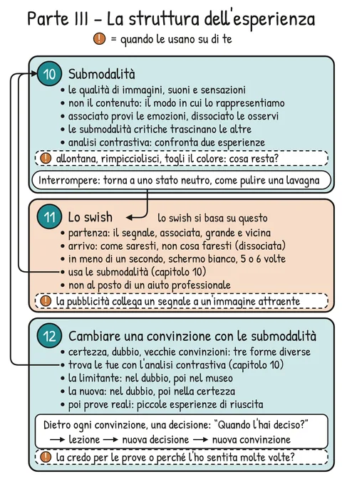 Mappa di ripasso V1-MAPPA-PIII – Ripasso della Parte III