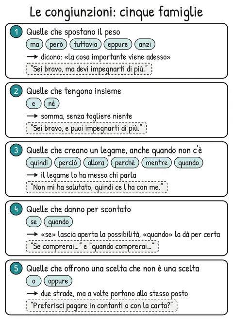 Schema V1-SCHEMA-02-2 – Capitolo 2 – Come lavora la mente non consapevole