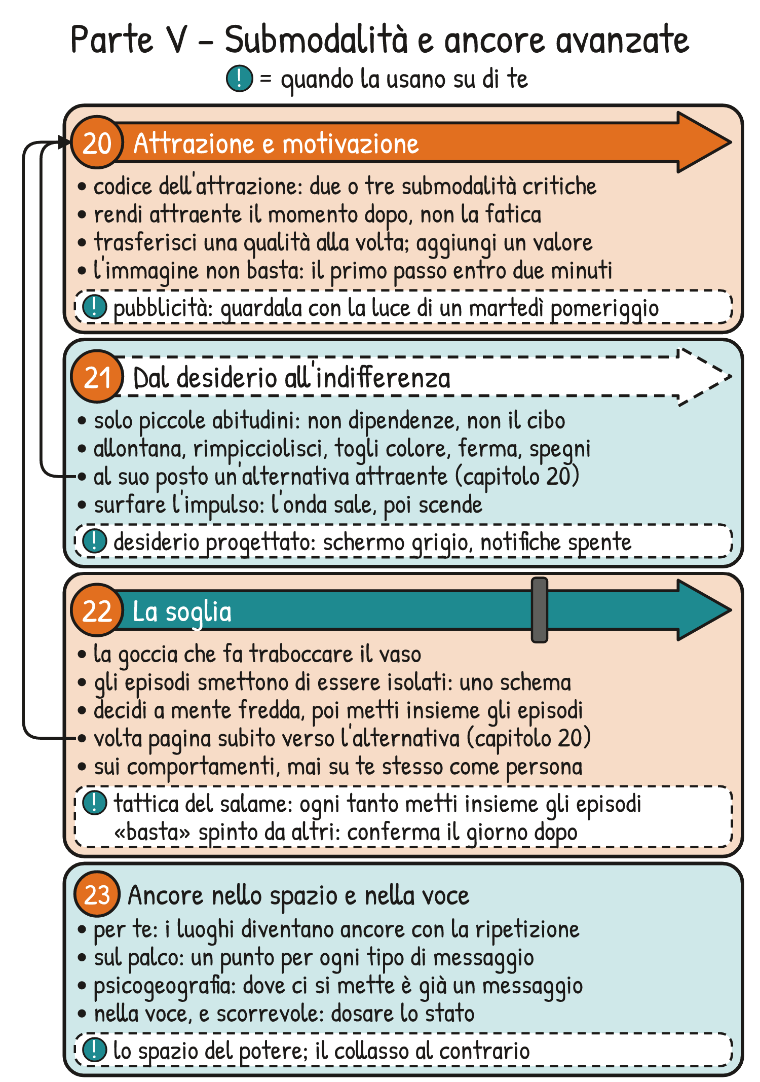 Mappa di ripasso V2-MAPPA-PV – Ripasso della Parte V