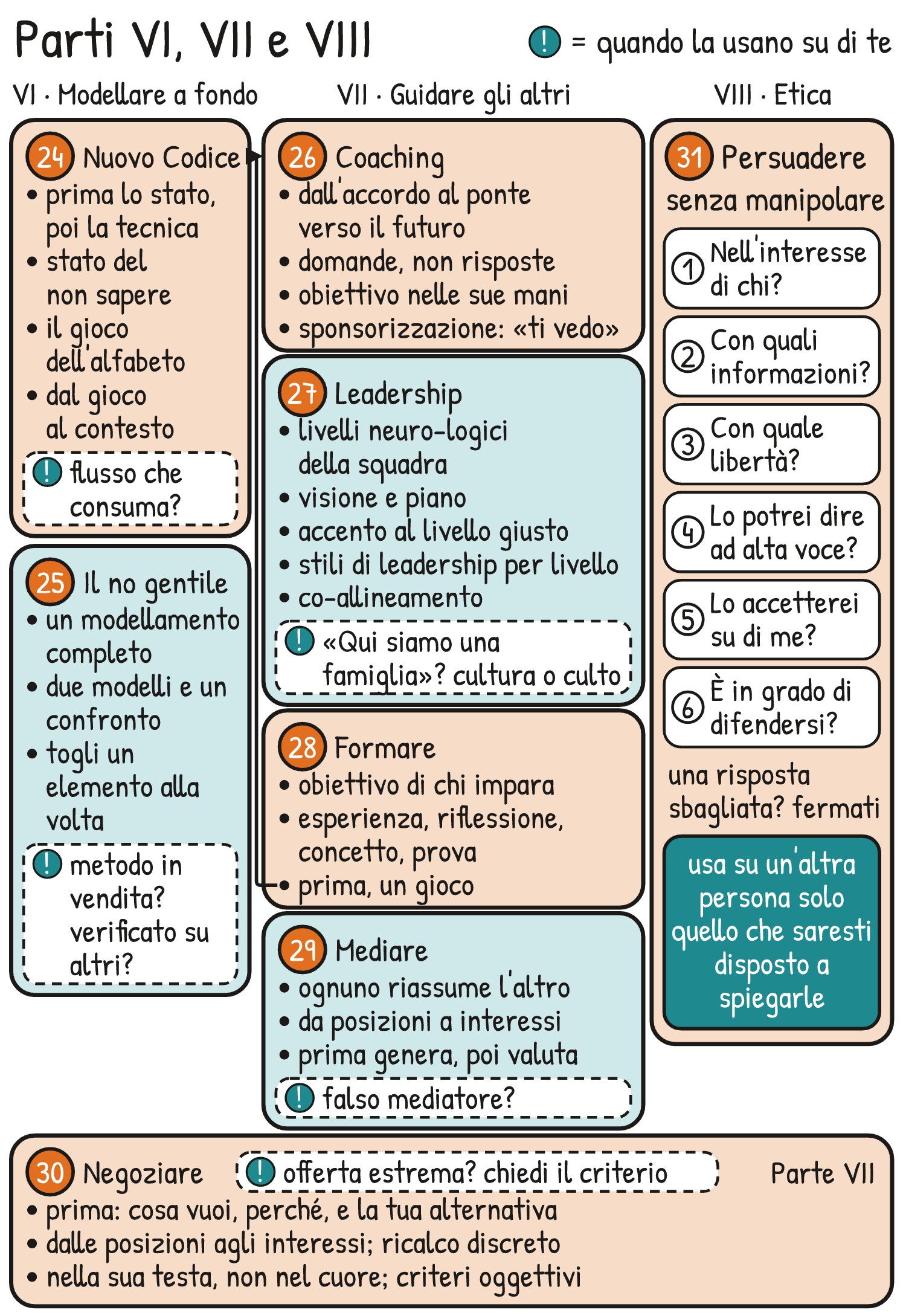 Mappa di ripasso V2-MAPPA-PVI-VII-VIII – Ripasso della Parte VI