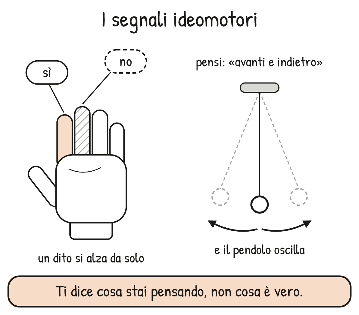 Schema V2-SCHEMA-03-2 – Capitolo 3 – Autoipnosi: parlare con l’inconscio