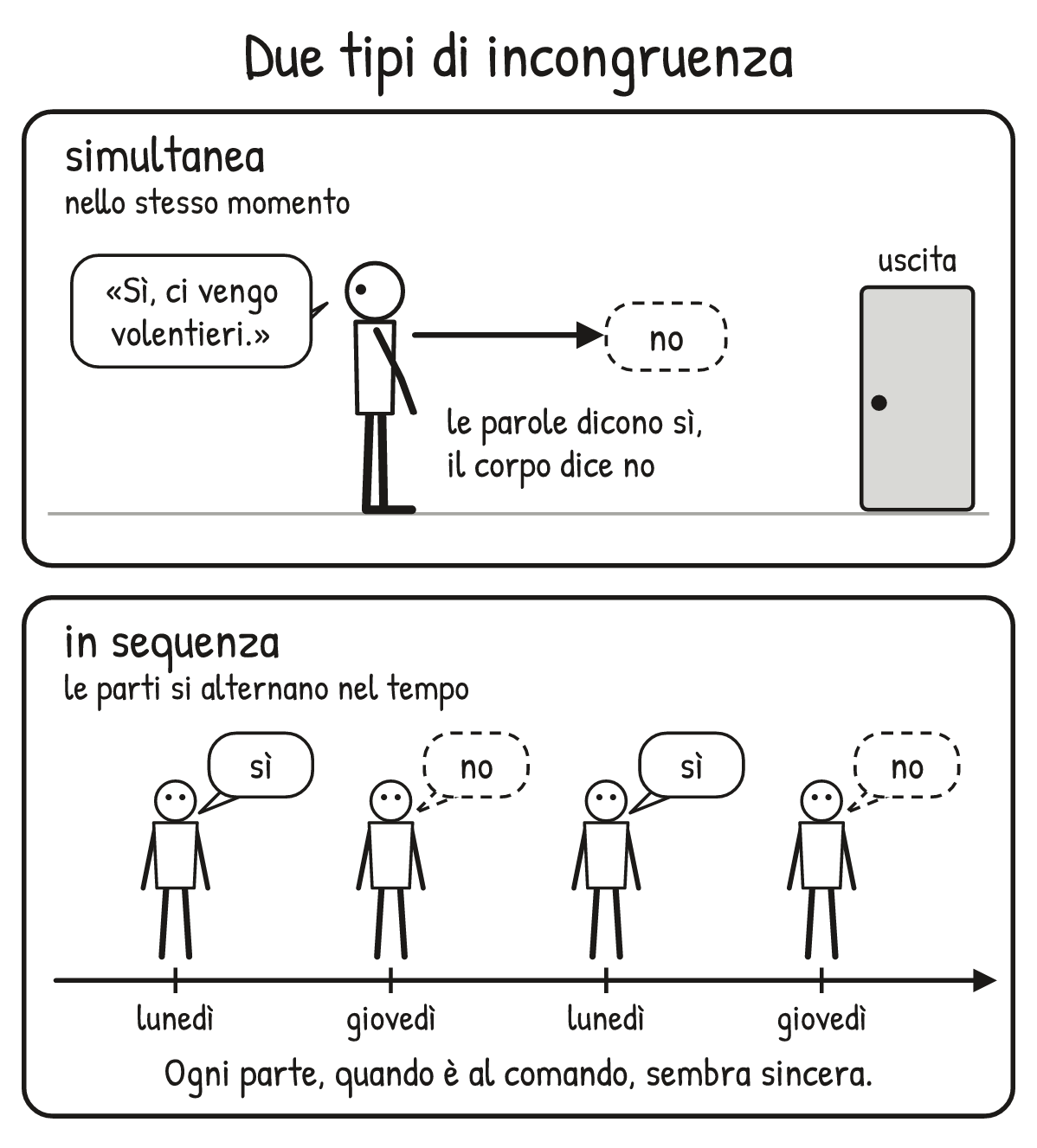 Schema V2-SCHEMA-18-1 – Capitolo 18 – Le parti e la congruenza