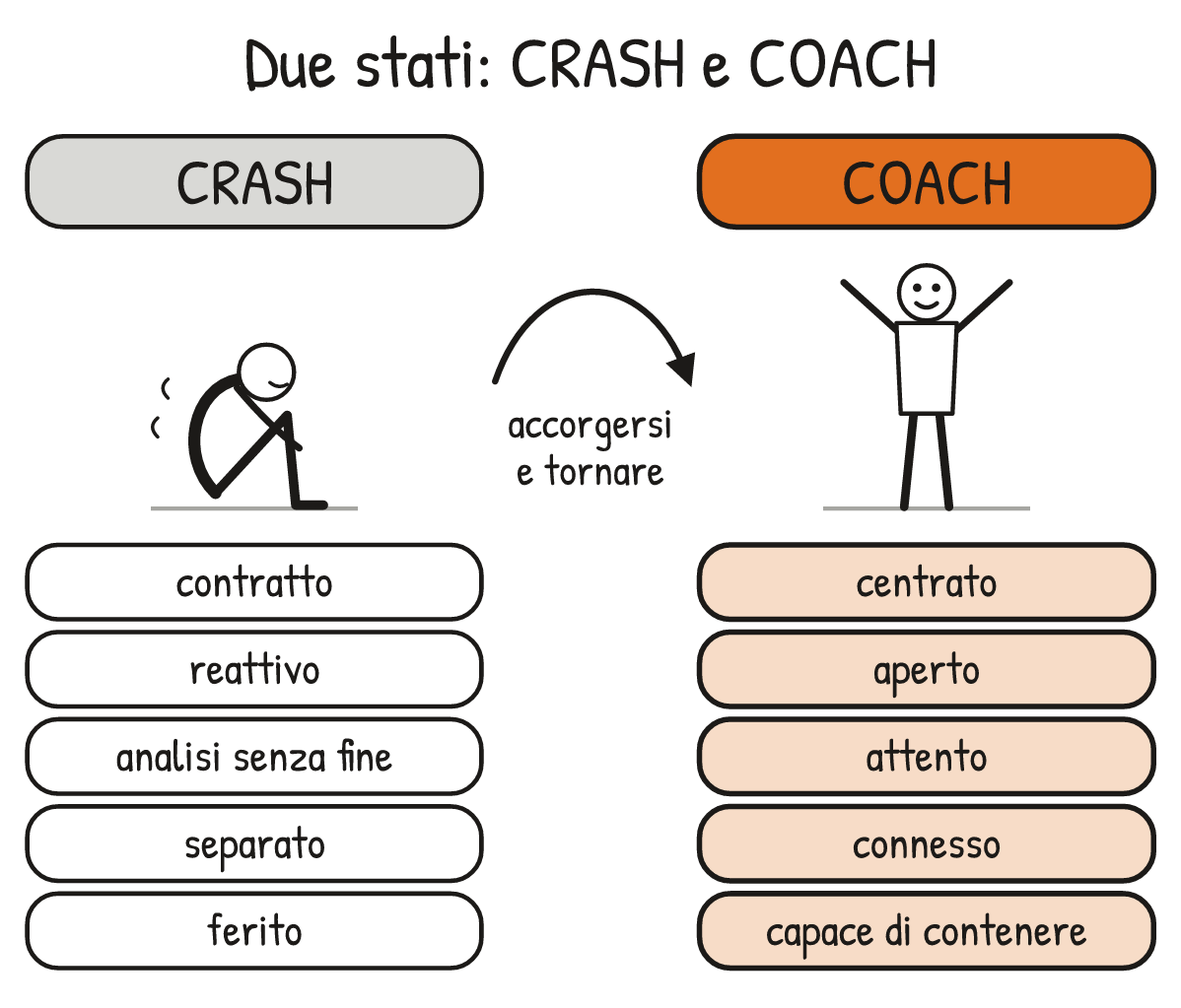 Schema V2-SCHEMA-19-2 – Capitolo 19 – Il viaggio dell’eroe