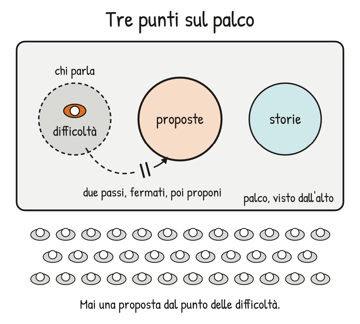 Schema V2-SCHEMA-23-2 – Capitolo 23 – Ancore nello spazio e nella voce