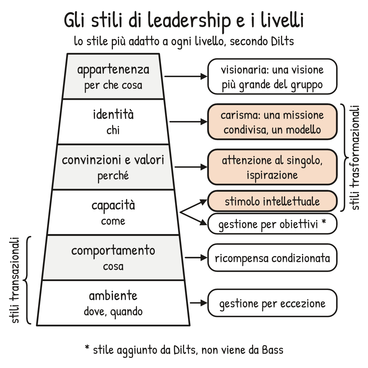 Schema V2-SCHEMA-27-2 – Capitolo 27 – Leadership e squadre