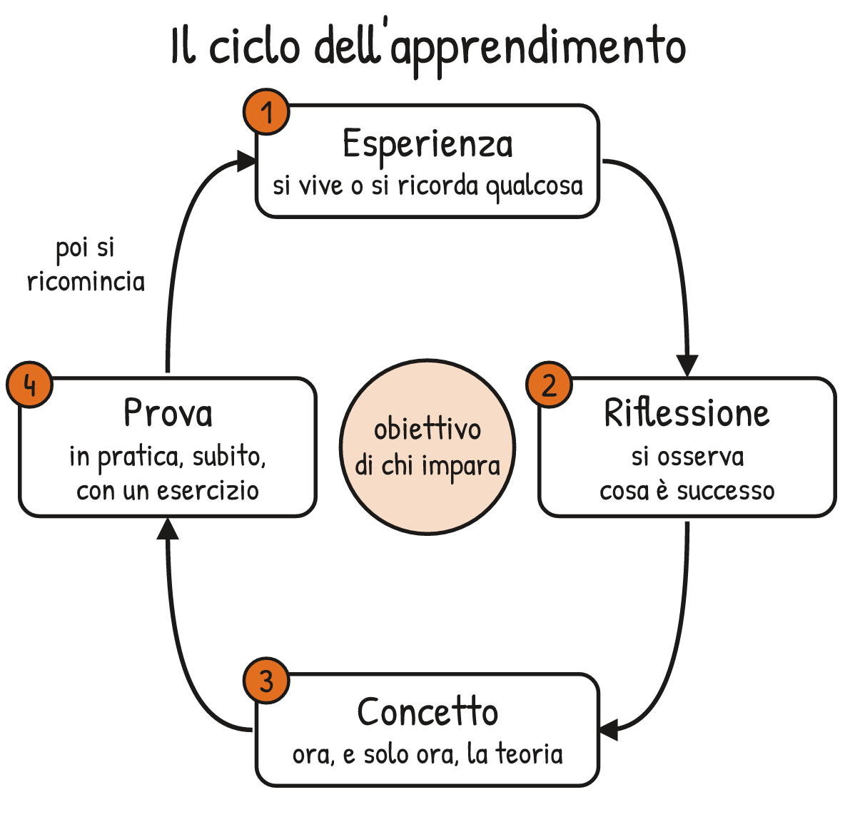 Schema V2-SCHEMA-28-1 – Capitolo 28 – Formare e presentare