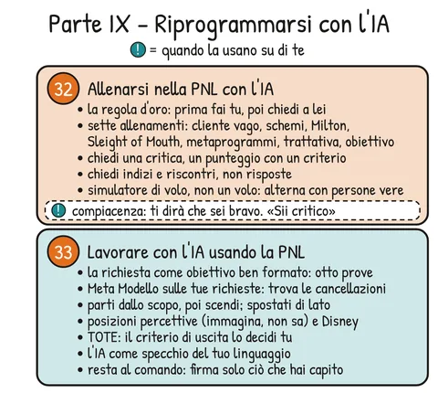 Mappa di ripasso V2-MAPPA-PIX – Ripasso della Parte IX