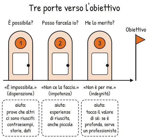 Schema V2-SCHEMA-05-1 – Capitolo 5 – Convinzioni e virus del pensiero