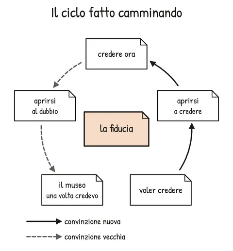 Schema V2-SCHEMA-05-2 – Capitolo 5 – Convinzioni e virus del pensiero