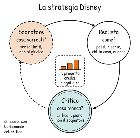 Schema V2-SCHEMA-14-1 – Capitolo 14 – Strategie avanzate: convincersi, creare, decidere