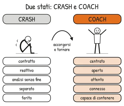 Schema V2-SCHEMA-19-2 – Capitolo 19 – Il viaggio dell’eroe