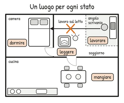 Schema V2-SCHEMA-23-1 – Capitolo 23 – Ancore nello spazio e nella voce