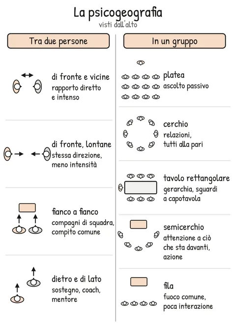 Schema V2-SCHEMA-23-3 – Capitolo 23 – Ancore nello spazio e nella voce