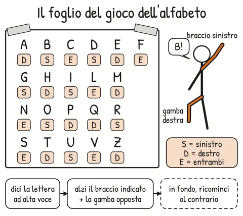 Schema V2-SCHEMA-24-1 – Capitolo 24 – Il Nuovo Codice