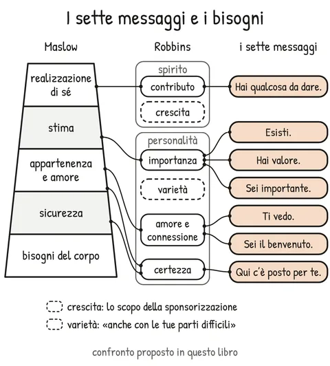 Schema V2-SCHEMA-26-1 – Capitolo 26 – Una sessione di coaching completa