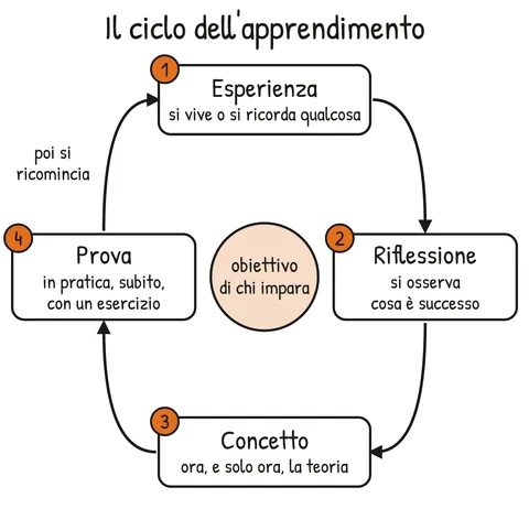Schema V2-SCHEMA-28-1 – Capitolo 28 – Formare e presentare